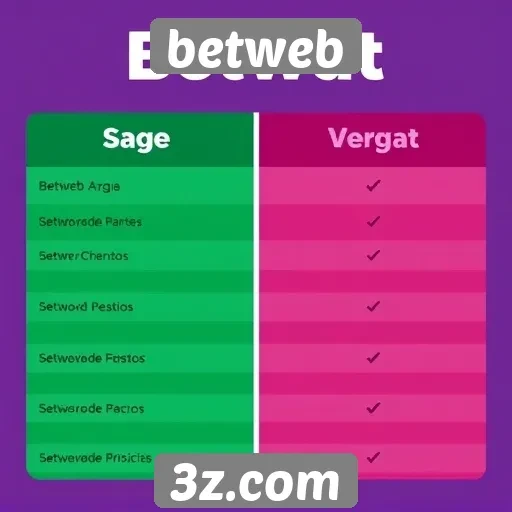 Comparação entre Betweb e outros sites de apostas